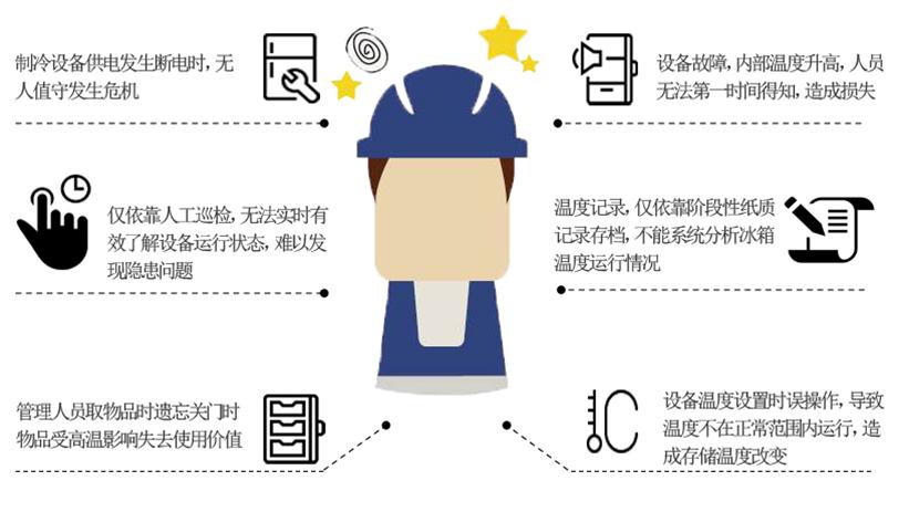 ҽҩ�����¶ȼ�ر���ϵͳ�������